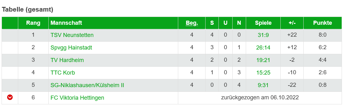 2022 23 Bezirksklasse Jungen 15 TBB BCH