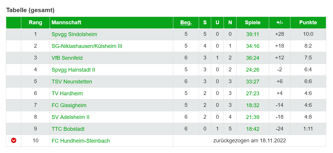 2022 23 Bezirksklasse Jungen 19 TBB BCH
