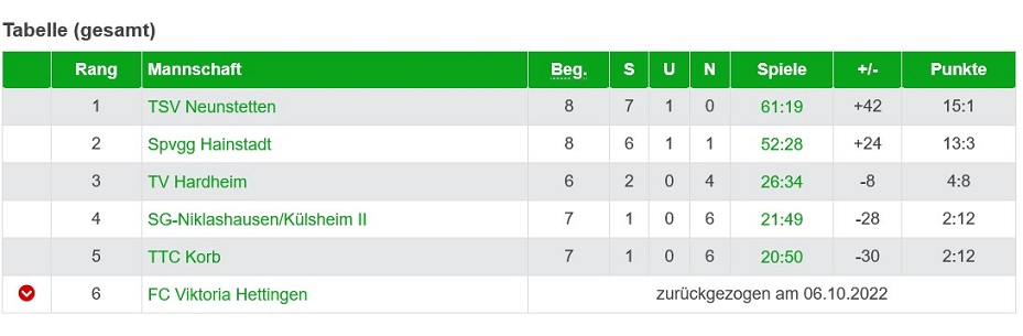 Tabelle U15 2023 klein